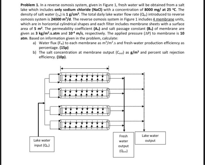 Problem 1. In a reverse osmosis system, given in Figure 1