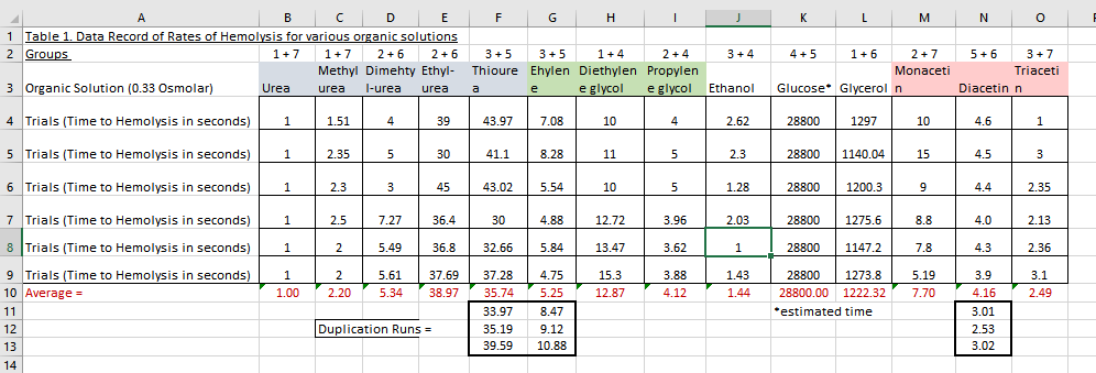  "Please turn in your version of the graph or graphs or