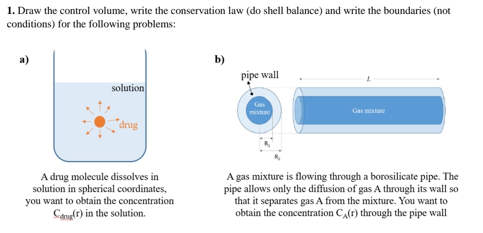  1. Draw the control volume, write the conservation law (do shell