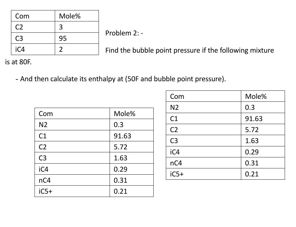  \table[[Com,Mole%],[C2,3],[C3,95],[iC4,2]] Problem 2: - Find the bubble point pressure if the