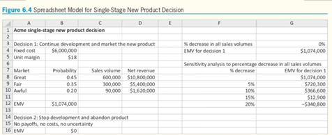 Develop a decision tree to maximize Ventron's expected monetary value (EMV) using