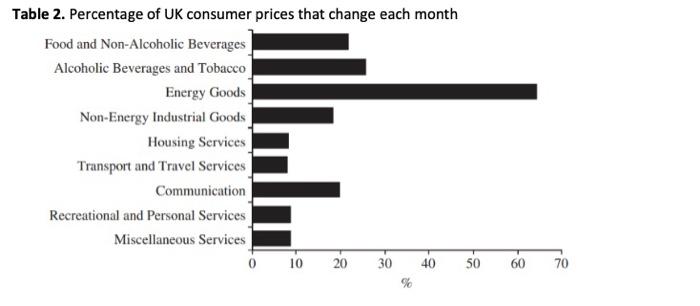 and 2 below are drawn from the article by Bunn P., Ellis