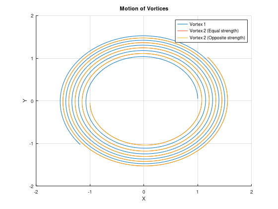  0. Mechanical engineering. matlab code needed.+ explaaintion. 