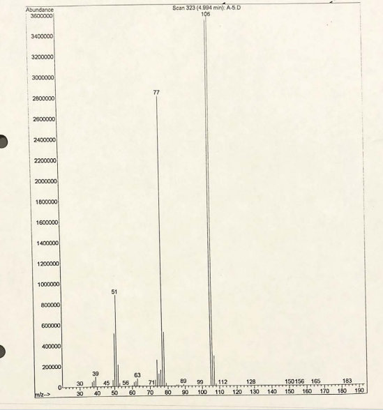  I Do not quite understand these problems. It is mass spectrometry....