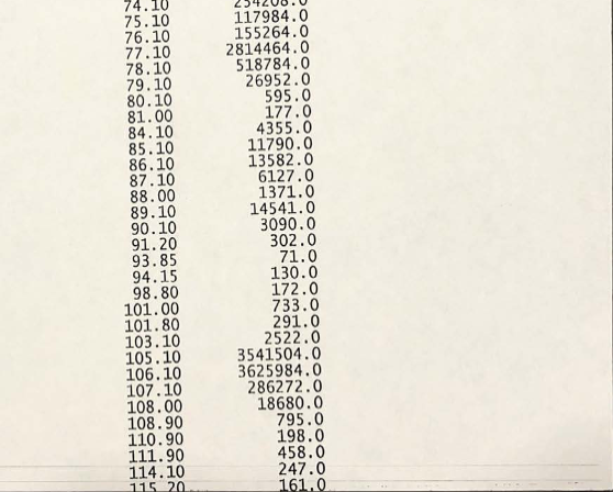 74.1076.1077.1078.1079.1080.1081.0084.1085.1086.1087.1088.0089.1090.1091.2093.8594.1598.80101.00101.80103.10105.10106.10107.10108.00108.90110.90111.90114.1011520117984.0155264.02814464.0518784.026952.0595.0177.04355.011790.013582.06127.01371.014541.03090.0302.071.0130.0172.0733.0291.02522.03541504.03625984.0286272.018680.0795.0198.0458.0247.0161.0 12 C344 Spectroscopy Problem Set Answer Sheet for page \# 1.