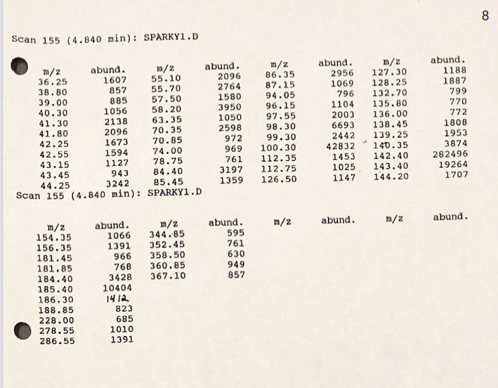 notable R peaks and label each representative R stretch if possible (ie.
