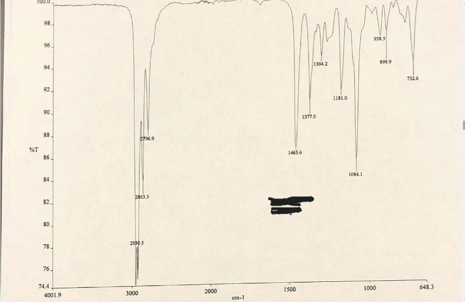 alcohol, C=0, etc). Peak Grou 4. List all 1HNMR peaks given in