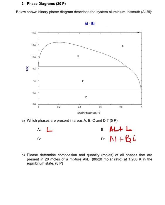  2. Phase Diagrams (20 P) Below shown binary phase diagram describes