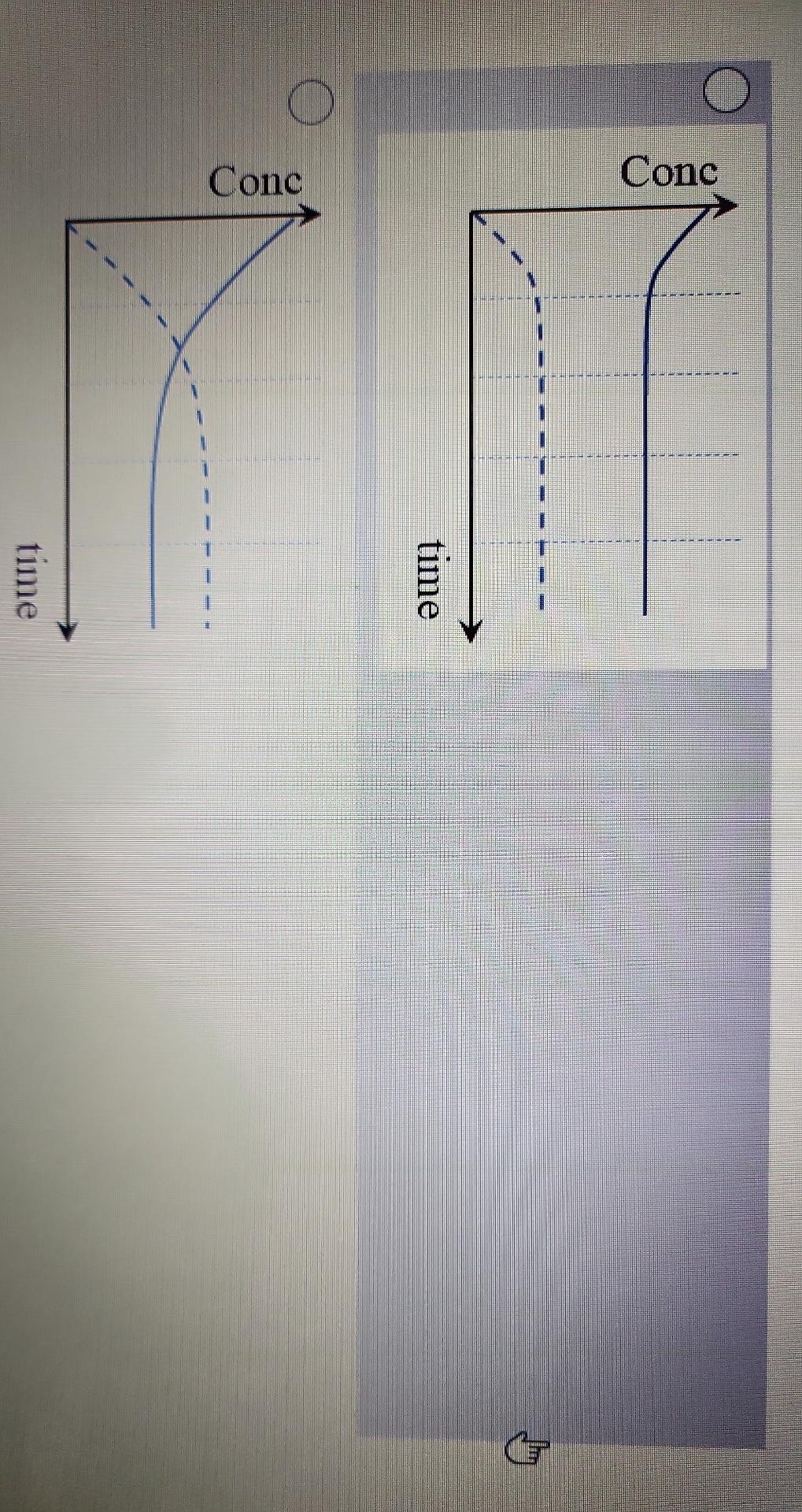 you expect it to change if a catalyst was added to the