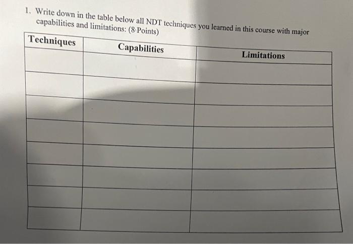 help 1. Write down in the table below all NDT techniques you