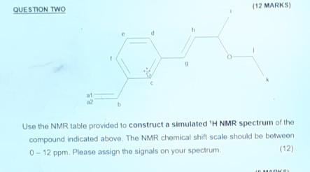  QUESTION TWO (12 MARKS) d Use the NMR table provided to