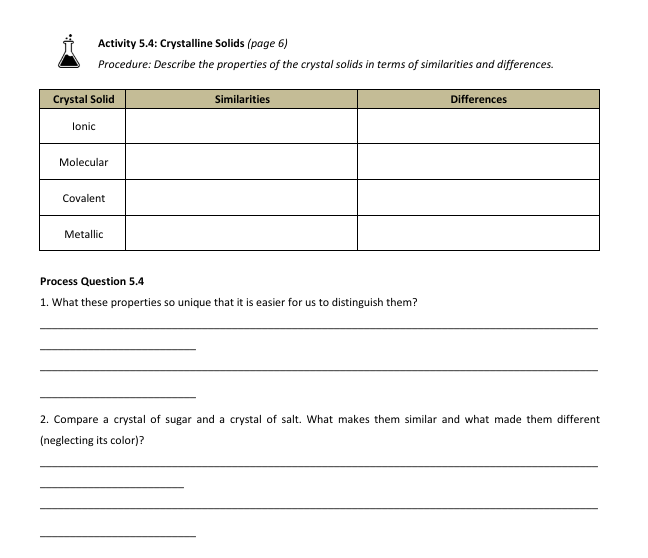  can somebody please help me answer this all Activity 5.4: Crystalline
