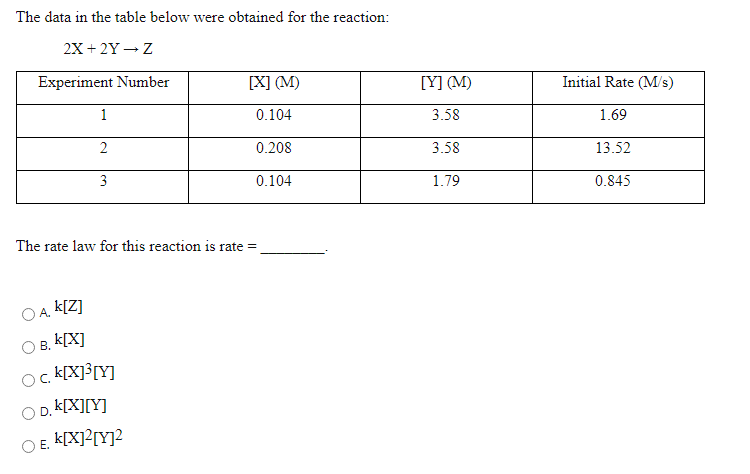  The data in the table below were obtained for the reaction: