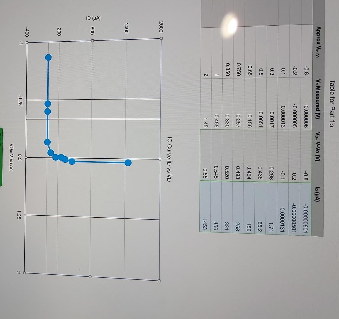 the fabrication constant from data experimental data e. For your experimental data