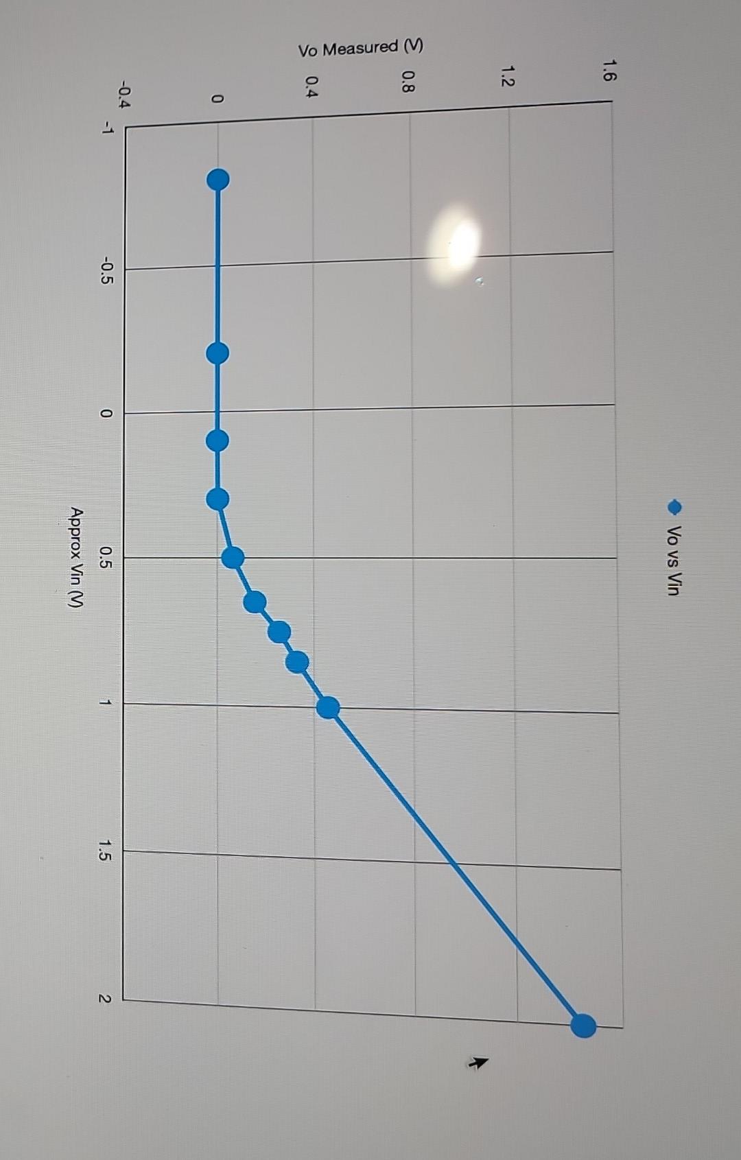 only: Estimate n (fabrication constant) from your results. You can do this