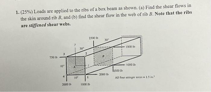 Please do not copy other Chegg's answer!Thanks example: 1. (25%) Loads are