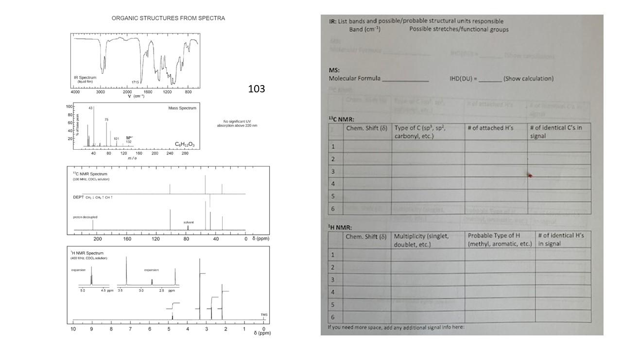  ORGANIC STRUCTURES FROM SPECTRA IR: List bands and possible/probable structural units