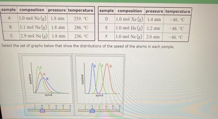 samples of gas: sample composition pressure temperature sample composition pressure temperature A