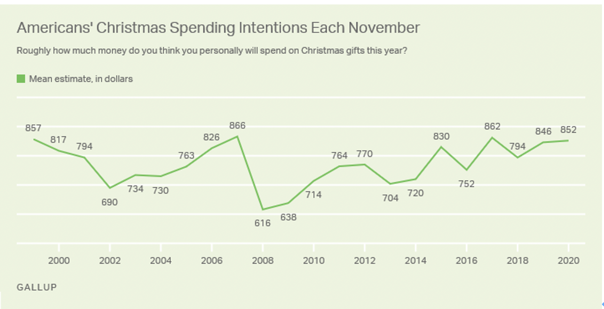 Q1)Critically evaluate the survey described below using the concepts learned in this