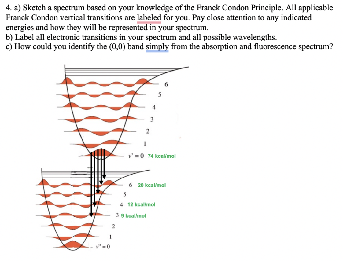  a) Sketch** a spectrum based on your knowledge of the Franck