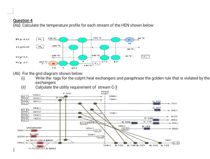  Question 4 (4a) Calculate the temperature profile for each stream of