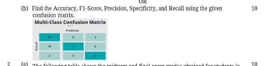 Please solve correctly with each part please (b) Find the Accuracy,