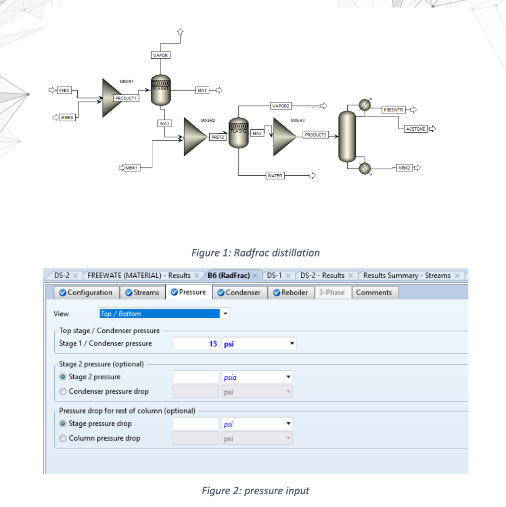 (40 points) The process flow diagram & input data is shown below