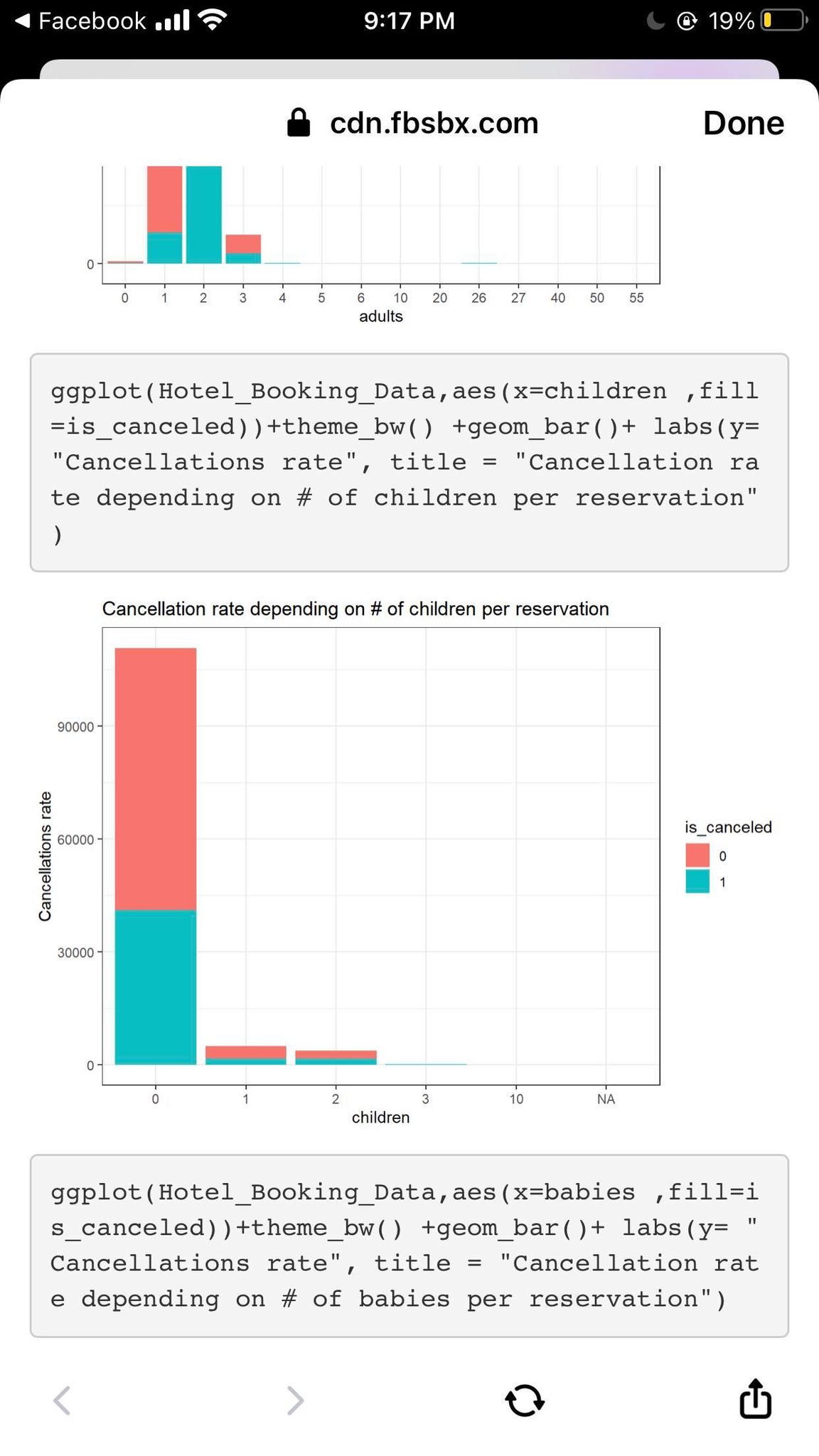 How can I explain and comment each graph clearly? Can someone help