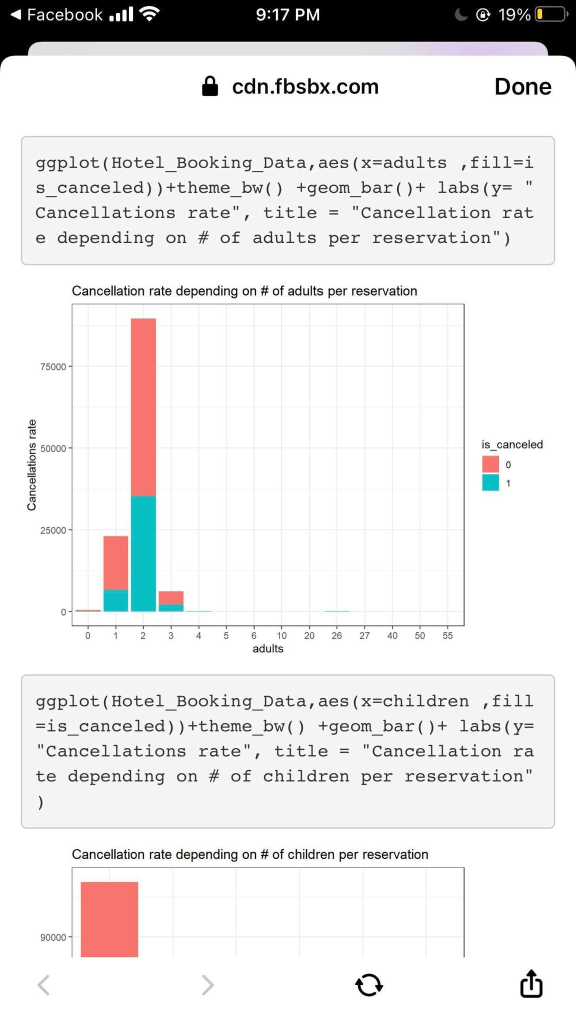 me? It is the hotel booking data through R studio application. Facebook