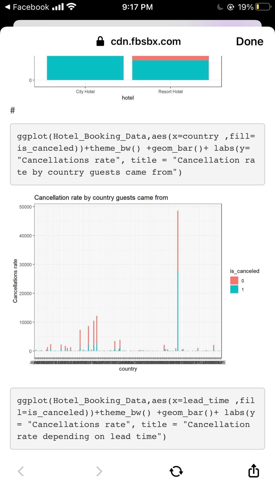 (x=children ,fill =is_canceled) ) +theme_bw( ) +geom_bar( )+ labs(y= "Cancellations rate", title