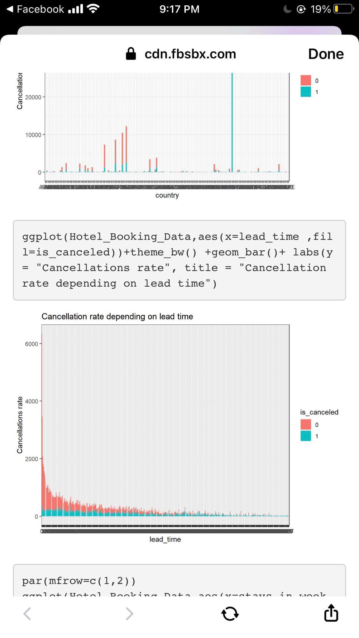 ggplot (Hotel_Booking_Data, aes (x=babies ,fill=i s_canceled) ) +theme_bw( ) +geom_bar( )+ labs(y=