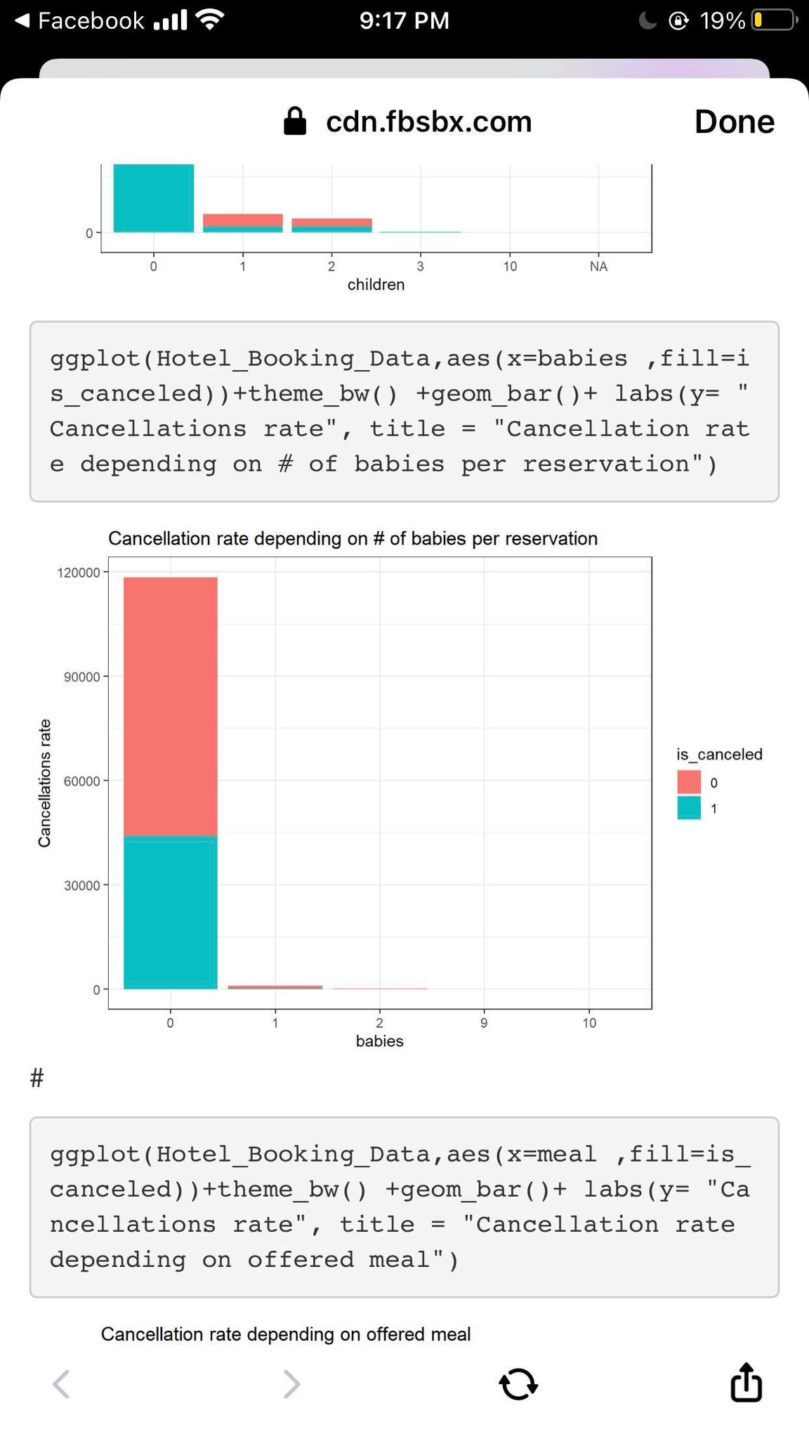" Cancellations rate", title = "Cancellation rat e depending on # of