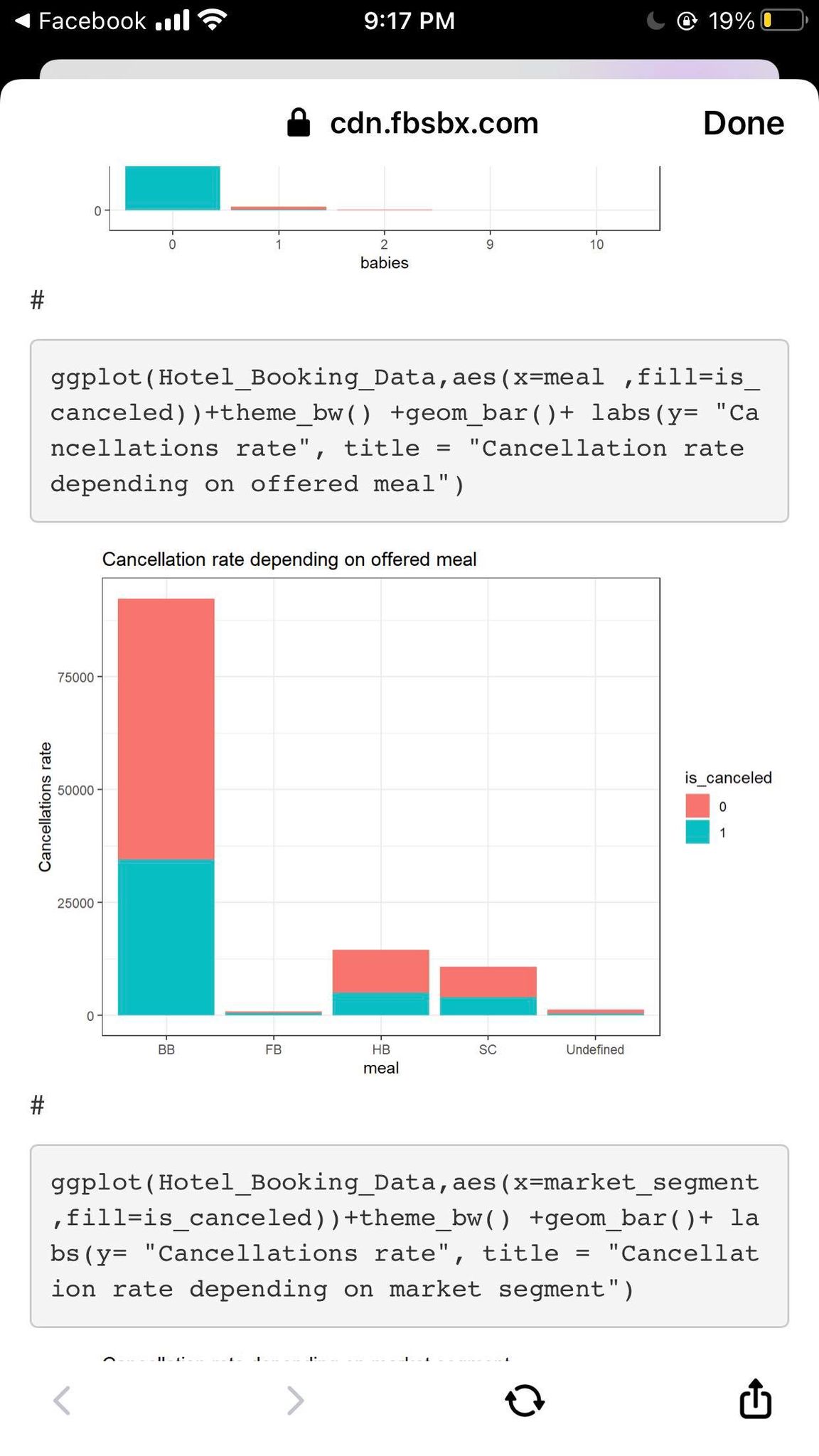 19% cdn.fbsbx.com Done ggplot (Hotel_Booking_Data, aes (x=adults , fill=i s_canceled) ) +theme_bw(