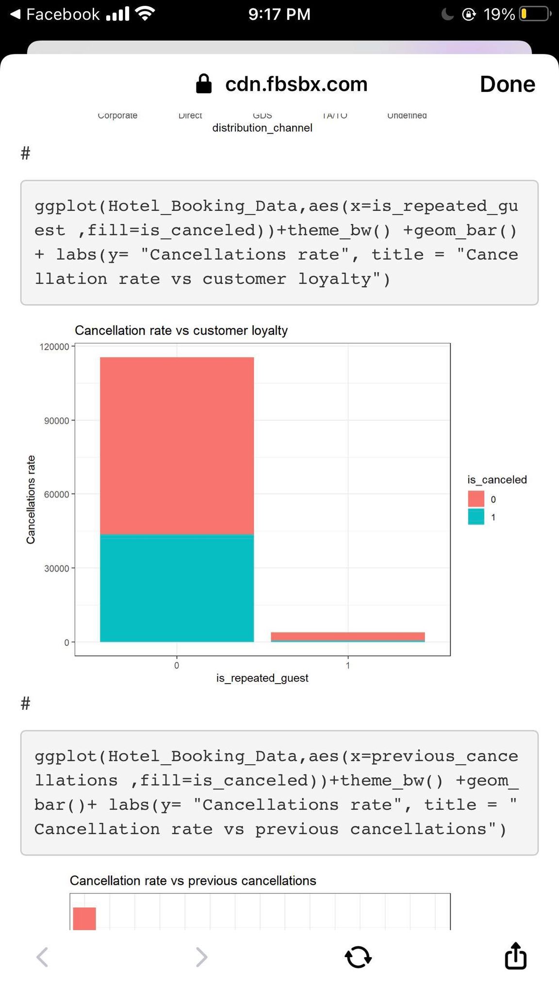 ) +geom_bar( )+ labs(y= " Cancellations rate", title = "Cancellation rat e