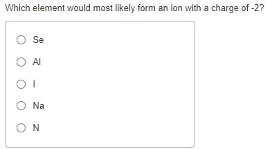 Which element would most likely form an ion with a charge