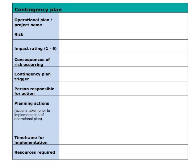 Contingency plan Operational plan !" project name Risk Impact rating (1
