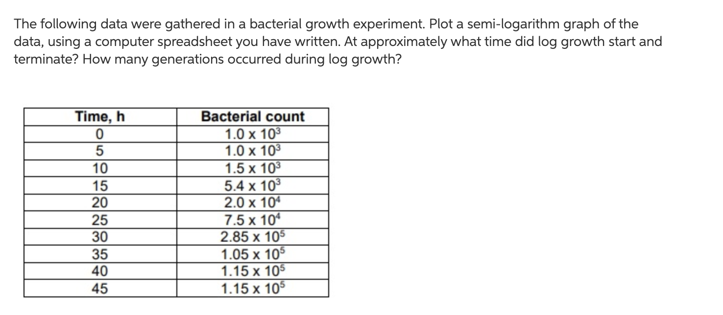 PLEASE FIND THE GROWTH RATE CONSTANT!!!!! DO NOT ANSWER THE QUESTION BELOW,