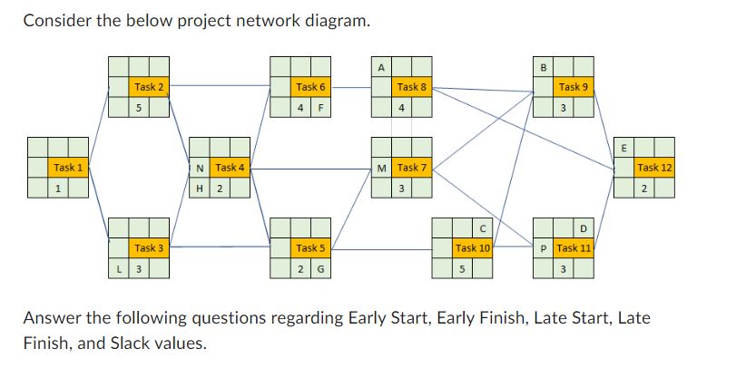  Consider the below project network diagram. Answer the following questions regarding