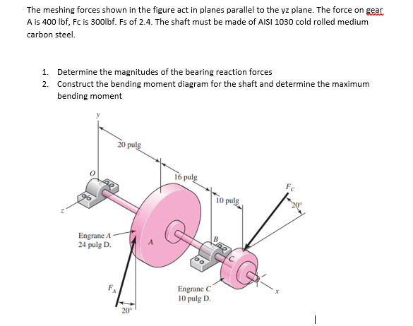  The meshing forces shown in the figure act in planes parallel