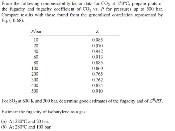  From the following compressibility-factor data for CO2 at 150C, prepare plots