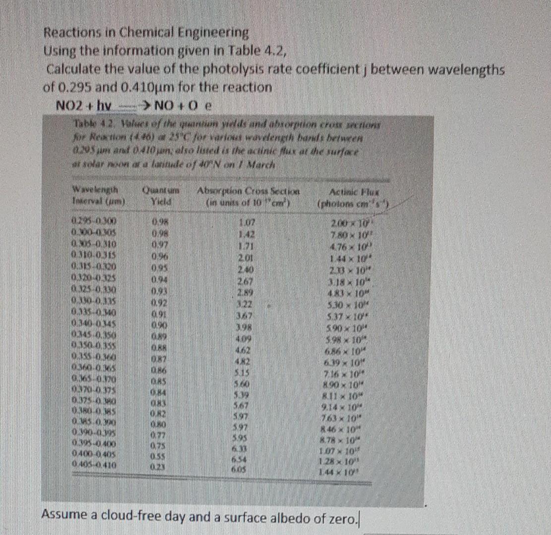 Reactions in Chemical Engineering Using the information given in Table 4.2,