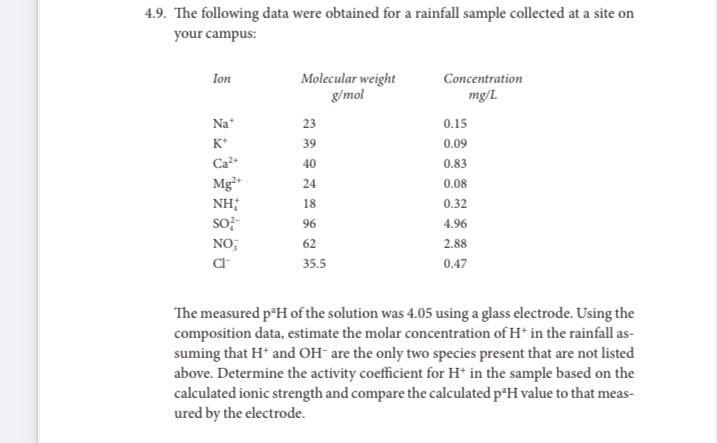 4.9. The following data were obtained for a rainfall sample collected