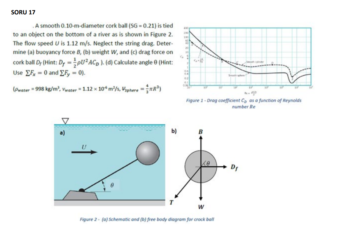  SORU 17 A smooth 0.10-m-diameter cork ball ( SG=0.21) is tied
