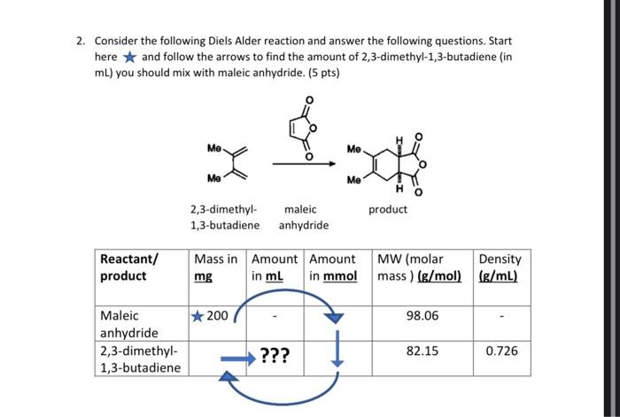 please show work and answer all parts 2. Consider the following Diels