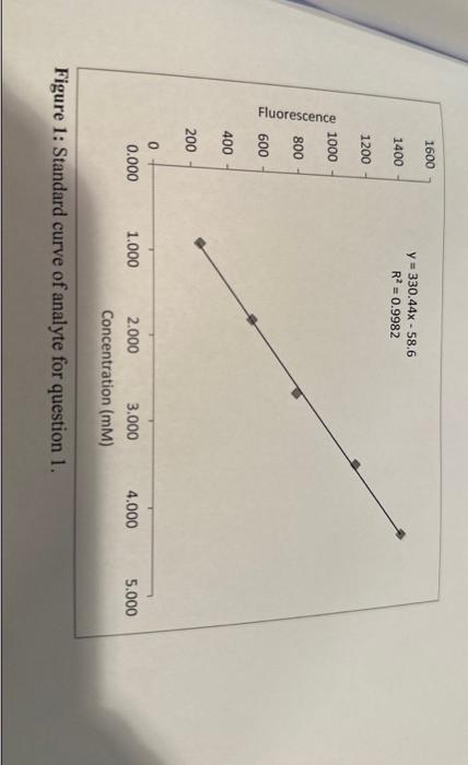 amount of an analyte in a sample. To do so, you prepared