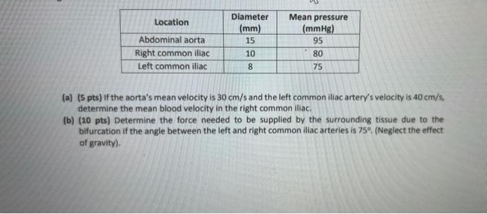 the heart (specifically, the left ventricle) into the aorta to feed the