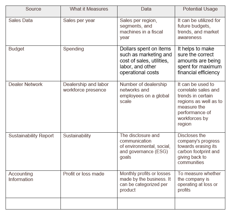data table. The rest of the screenshots have the question and title