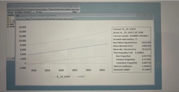 this is Eview forecasting for resprt x from 2018 to 2023 explain