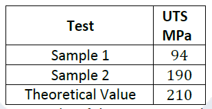  Please help! iam working on the following question, please dont just