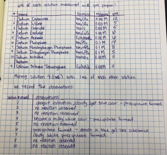 Can someone help do the molecular, complete ionic, and net ionic for